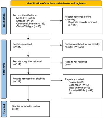 Disease-modifying therapy in progressive multiple sclerosis: a systematic review and network meta-analysis of randomized controlled trials